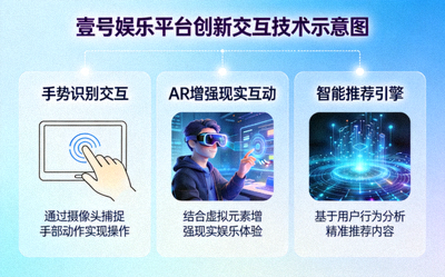 展示壹号娱乐平台采用的创新交互技术示意图