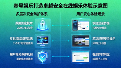 壹号娱乐打造卓越安全在线娱乐体验示意图 - 展示多层次安全防护体系与用户安心体验场景