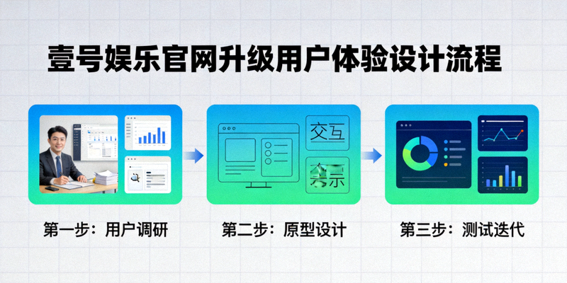 壹号娱乐官网升级用户体验设计流程图示 - 从用户调研、原型设计到测试迭代